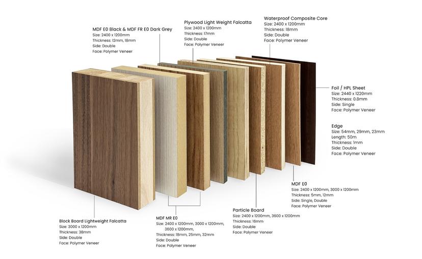 TruNatur boards stacked to show their substrates