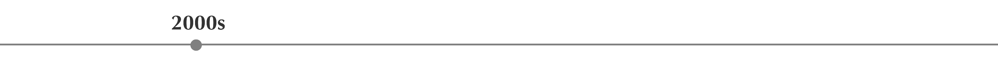 2000-timeline.png