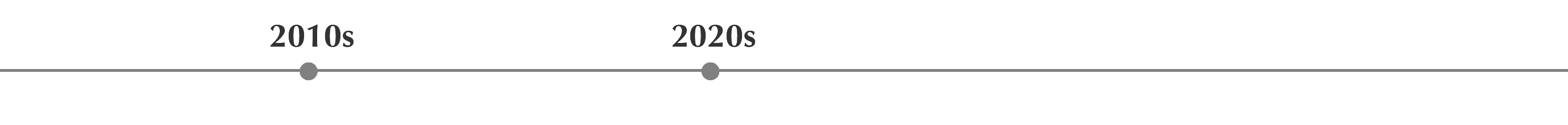 2010-2020-timeline.png